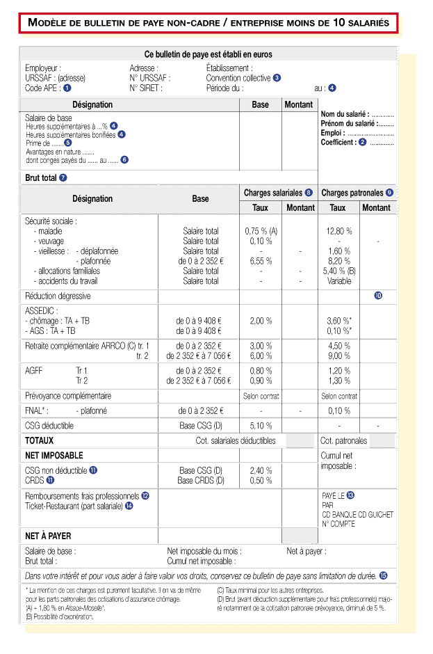 exemple de bulletin de salaire d'un vrp